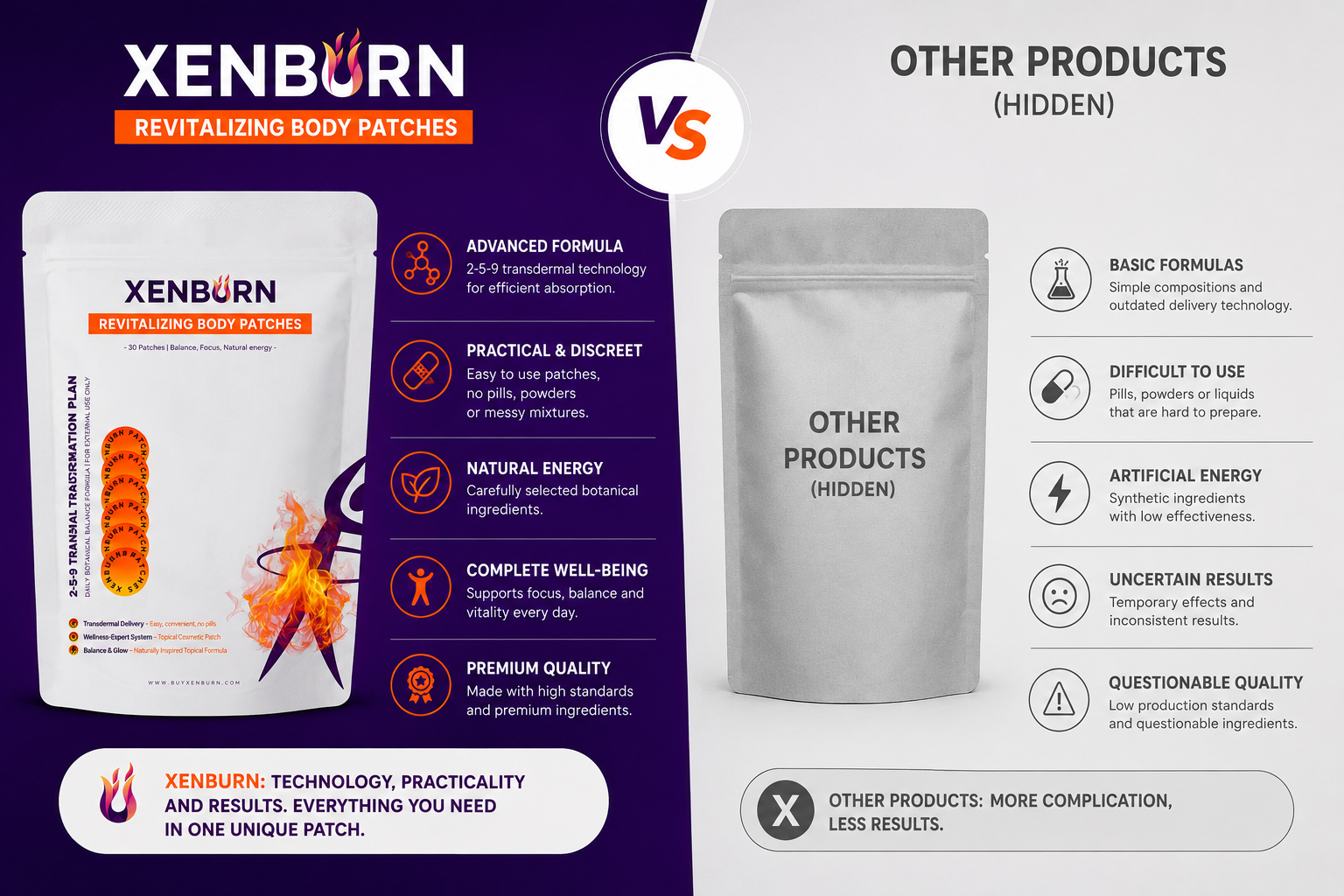XenBurn Pros and Cons
